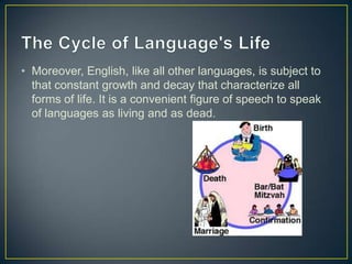 • Moreover, English, like all other languages, is subject to
  that constant growth and decay that characterize all
  forms of life. It is a convenient figure of speech to speak
  of languages as living and as dead.
 