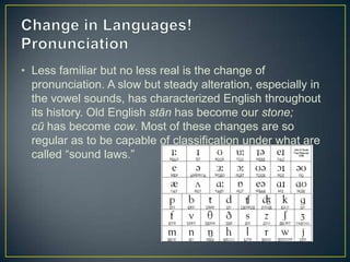 • Less familiar but no less real is the change of
  pronunciation. A slow but steady alteration, especially in
  the vowel sounds, has characterized English throughout
  its history. Old English stān has become our stone;
  cū has become cow. Most of these changes are so
  regular as to be capable of classification under what are
  called “sound laws.”
 