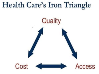Module 1- History of the U.S. Healthcare System (1).pptx