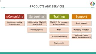 1
7
PRODUCTS AND SERVICES
7
oConsulting
Continuous quality
improvement
Screenings
HRA including COVID-19
risk adjusted
Delivery Options
Training
COVID-19 (for managers
and employees)
NCDs
Woman’s Wellbeing
Psychosocial
Support
Crisis support
Wellbeing Pomotion
Wellbeing Change
Leader Resource Centre
 