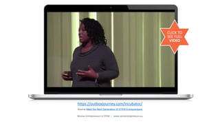 Women Entrepreneurs in STEM | www.stementrepreneurs.eu
Source Meet the Next Generation of STEM Entrepreneurs
https://outboxjourney.com/incubator/
CLICK TO
SEE FULL
VIDEO
 