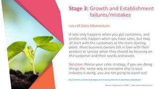 Women Entrepreneurs in STEM | www.stementrepreneurs.eu
Stage 3: Growth and Establishment
failures/mistakes
Loss of Sales Momentum.
A sale only happens when you get customers, and
profits only happen when you have sales, but they
all start with the customers as the main starting
point. Most business owners fall in love with their
product or service when they should be focusing on
the customer and their needs and wants.
Solution: Revise your sales strategy, if you are doing
things the same way as everyone else in your
industry is doing, you are not going to stand out!
Source: http://moenawaz.com/posts/single-biggest-cause-of-business-failure-lack-of-sales/#sthash.m46CGXRL.dpuf
 
