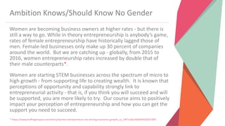 Women Entrepreneurs in STEM | www.stementrepreneurs.eu
Ambition Knows/Should Know No Gender
Women are becoming business owners at higher rates - but there is
still a way to go. While in theory entrepreneurship is anybody’s game,
rates of female entrepreneurship have historically lagged those of
men. Female-led businesses only make up 30 percent of companies
around the world. But we are catching up - globally, from 2015 to
2016, women entrepreneurship rates increased by double that of
their male counterparts*.
Women are starting STEM businesses across the spectrum of micro to
high growth - from supporting life to creating wealth. It is known that
perceptions of opportunity and capability strongly link to
entrepreneurial activity - that is, if you think you will succeed and will
be supported, you are more likely to try. Our course aims to positively
impact your perception of entrepreneurship and how you can get the
support you need to succeed.
* https://www.huffingtonpost.com/entry/women-entrepreneurs-are-driving-economic-growth_us_59f7c3dce4b04494283378f3
 