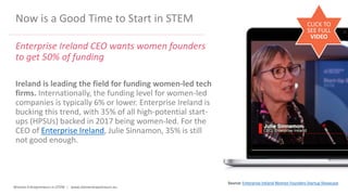 Women Entrepreneurs in STEM | www.stementrepreneurs.eu
Now is a Good Time to Start in STEM
Enterprise Ireland CEO wants women founders
to get 50% of funding
Ireland is leading the field for funding women-led tech
firms. Internationally, the funding level for women-led
companies is typically 6% or lower. Enterprise Ireland is
bucking this trend, with 35% of all high-potential start-
ups (HPSUs) backed in 2017 being women-led. For the
CEO of Enterprise Ireland, Julie Sinnamon, 35% is still
not good enough.
CLICK TO
SEE FULL
VIDEO
Source: Enterprise Ireland Women Founders Startup Showcase
 