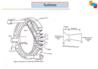 Turbines
 