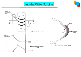 Impulse Water Turbine
 