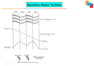 Reaction Water Turbine
 