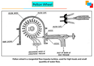 Pelton Wheel
Pelton wheel is a tangential flow impulse turbine, used for high heads and small
quantity of water flow.
 