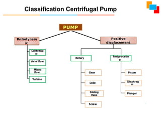 Classification Centrifugal Pump
 