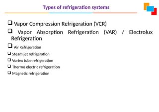 Types of refrigeration systems
 Vapor Compression Refrigeration (VCR)
 Vapor Absorption Refrigeration (VAR) / Electrolux
Refrigeration
 Air Refrigeration
 Steam jet refrigeration
 Vortex tube refrigeration
 Thermo electric refrigeration
 Magnetic refrigeration
 