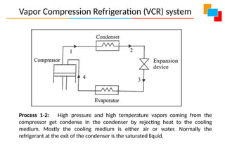 Vapor Compression Refrigeration (VCR) system
Process 1-2: High pressure and high temperature vapors coming from the
compressor get condense in the condenser by rejecting heat to the cooling
medium. Mostly the cooling medium is either air or water. Normally the
refrigerant at the exit of the condenser is the saturated liquid.
 