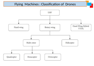 Flying Machines : Classification of Drones
 