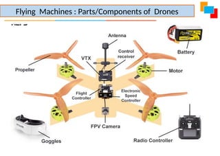 Flying Machines : Parts/Components of Drones
 