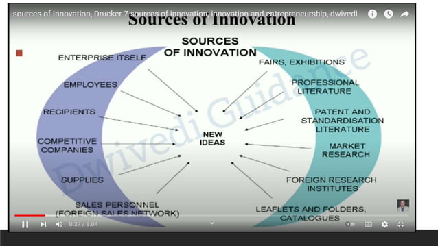 Module 1-Innovation & Knowledge Management-.pptx | Business | Business ...