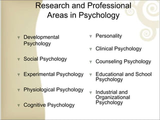 Research and Professional
Areas in Psychology
Developmental
Psychology
Social Psychology
Experimental Psychology
Physiological Psychology
Cognitive Psychology
Personality
Clinical Psychology
Counseling Psychology
Educational and School
Psychology
Industrial and
Organizational
Psychology
 