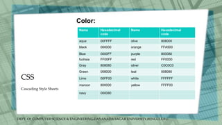 DEPT. Of COMPUTER SCIENCE & ENGINEERING,DAYANADA SAGAR UNIVERSITY,BENGULURU.
CSS
Color:
Cascading Style Sheets
Name Hexadecimal
code
Name Hexadecimal
code
aqua 00FFFF olive 808000
black 000000 orange FFA500
Blue 0000FF purple 800080
fuchsia FF00FF red FF0000
Gray 808080 silver C0C0C0
Green 008000 teal 008080
Lime 00FF00 white FFFFFF
maroon 800000 yellow FFFF00
navy 000080
 