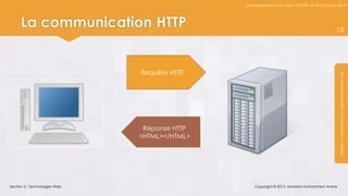 Développement web avec ASP.NET et Visual Studio 2012




     La communication HTTP                                                                    15




                               Requête HTTP




                                                                                               Module 1 : Introduction au développement web
                                Réponse HTTP
                               <HTML></HTML>




Section 2 : Technologies Web                       Copyright © 2013, Mostefai Mohammed Amine
 