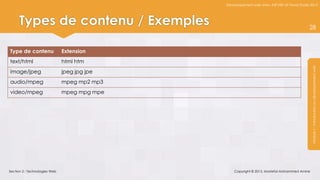 Développement web avec ASP.NET et Visual Studio 2012




     Types de contenu / Exemples                                                             28


Type de contenu                Extension
text/html                      html htm




                                                                                              Module 1 : Introduction au développement web
image/jpeg                     jpeg jpg jpe
audio/mpeg                     mpeg mp2 mp3
video/mpeg                     mpeg mpg mpe




Section 2 : Technologies Web                      Copyright © 2013, Mostefai Mohammed Amine
 