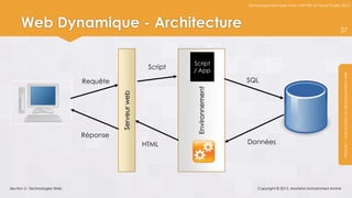 Développement web avec ASP.NET et Visual Studio 2012




     Web Dynamique - Architecture                                                                                                37




                                                                 Script
                                                        Script   / App




                                                                                                                                  Module 1 : Introduction au développement web
                               Requête                                            SQL




                                                                  Environnement
                                         Serveur web
                               Réponse
                                                       HTML                       Données




Section 2 : Technologies Web                                                          Copyright © 2013, Mostefai Mohammed Amine
 