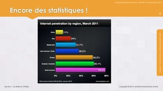 Développement web avec ASP.NET et Visual Studio 2012




      Encore des statistiques !                                                         9




                                                                                  Module 1 : Introduction au développement web
Section 1 : Le Web en Chiffres        Copyright © 2013, Mostefai Mohammed Amine
 
