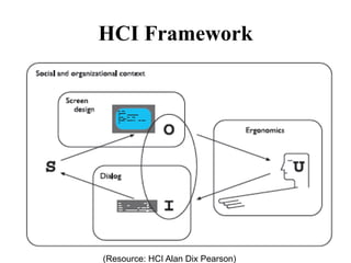 HUMAN MACHINE INTERACTION | PPT