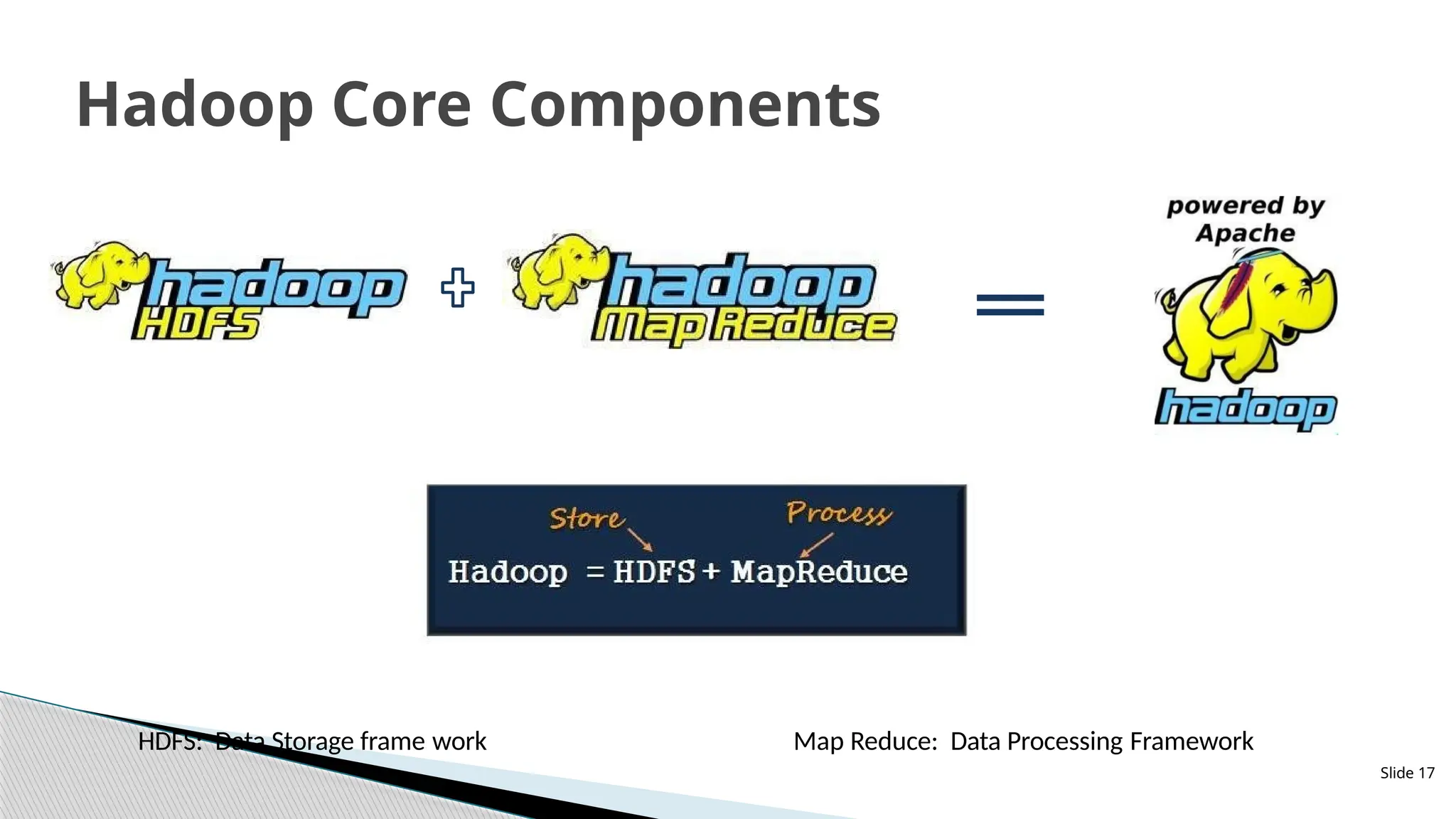 HDFS: Data Storage frame work
Slide 17
Hadoop Core Components
Map Reduce: Data Processing Framework
 