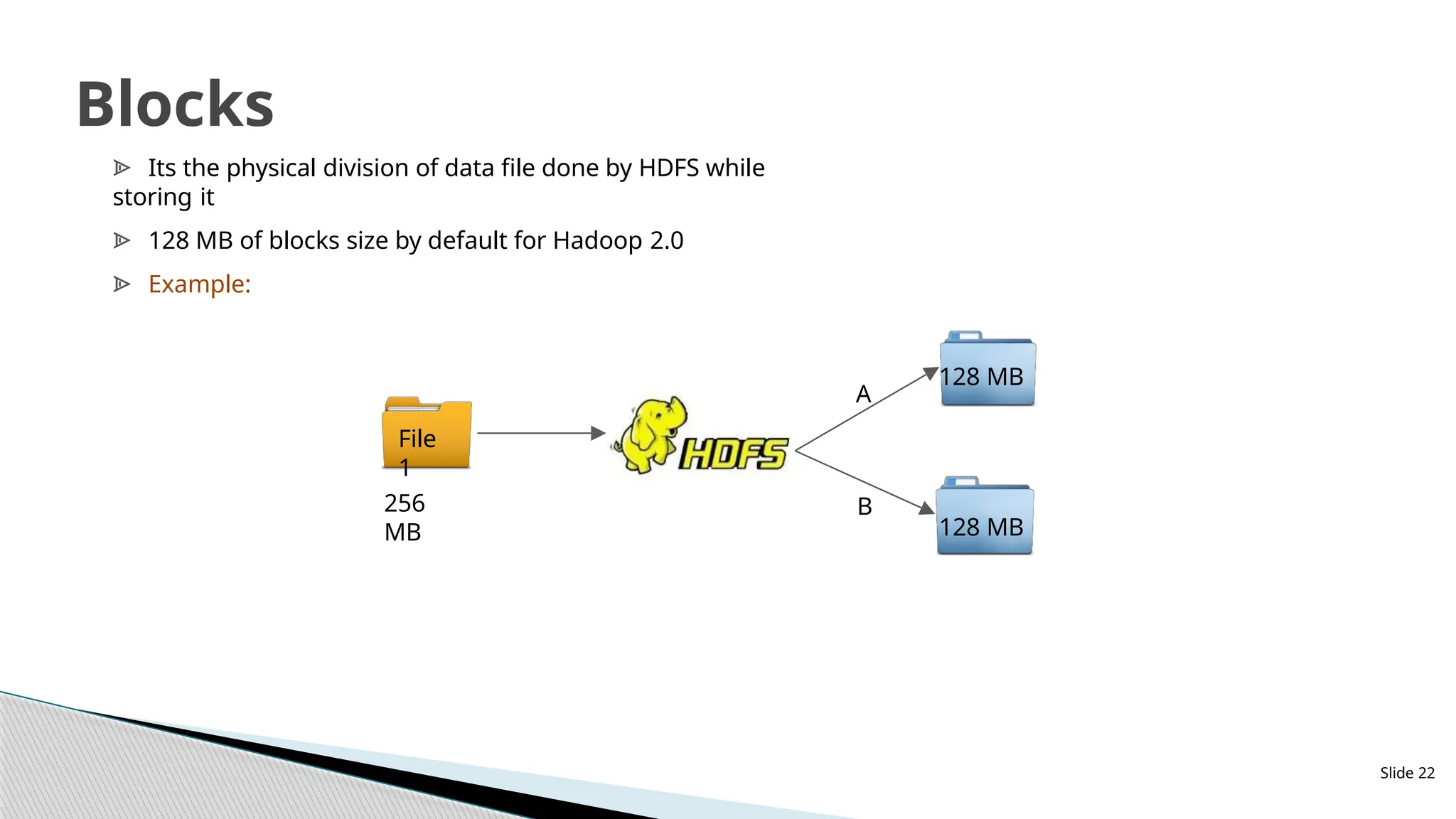 ᗍ Its the physical division of data file done by HDFS while
storing it
ᗍ 128 MB of blocks size by default for Hadoop 2.0
ᗍ Example:
File
1
A
B
128 MB
256
MB 128 MB
Slide 22
Blocks
 