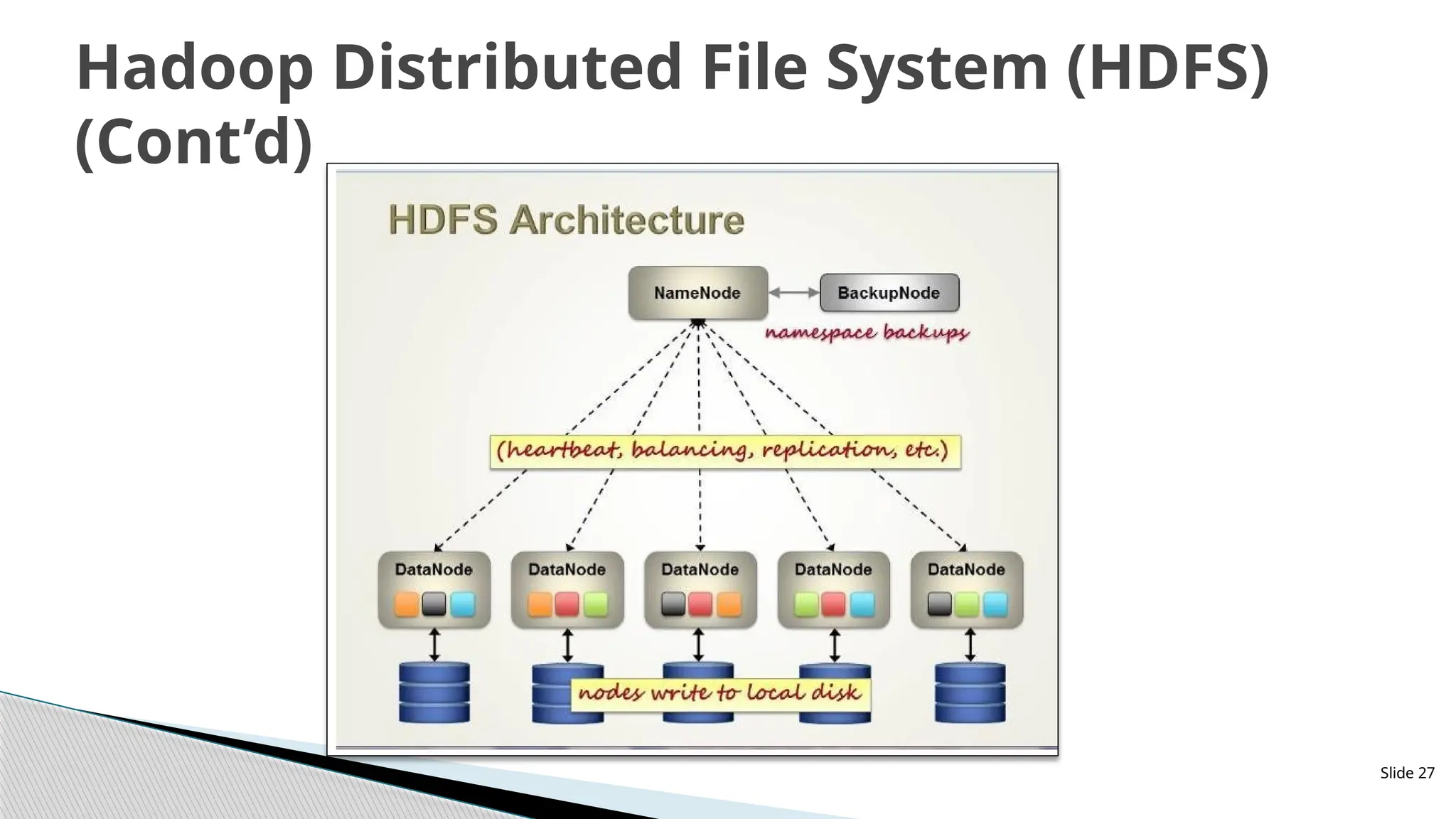 Slide 27
Hadoop Distributed File System (HDFS)
(Cont’d)
 