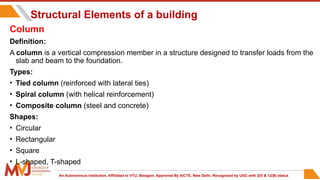 MODULE 1- INTRODUCTION TO CIVIL ENGINEERING.pptx