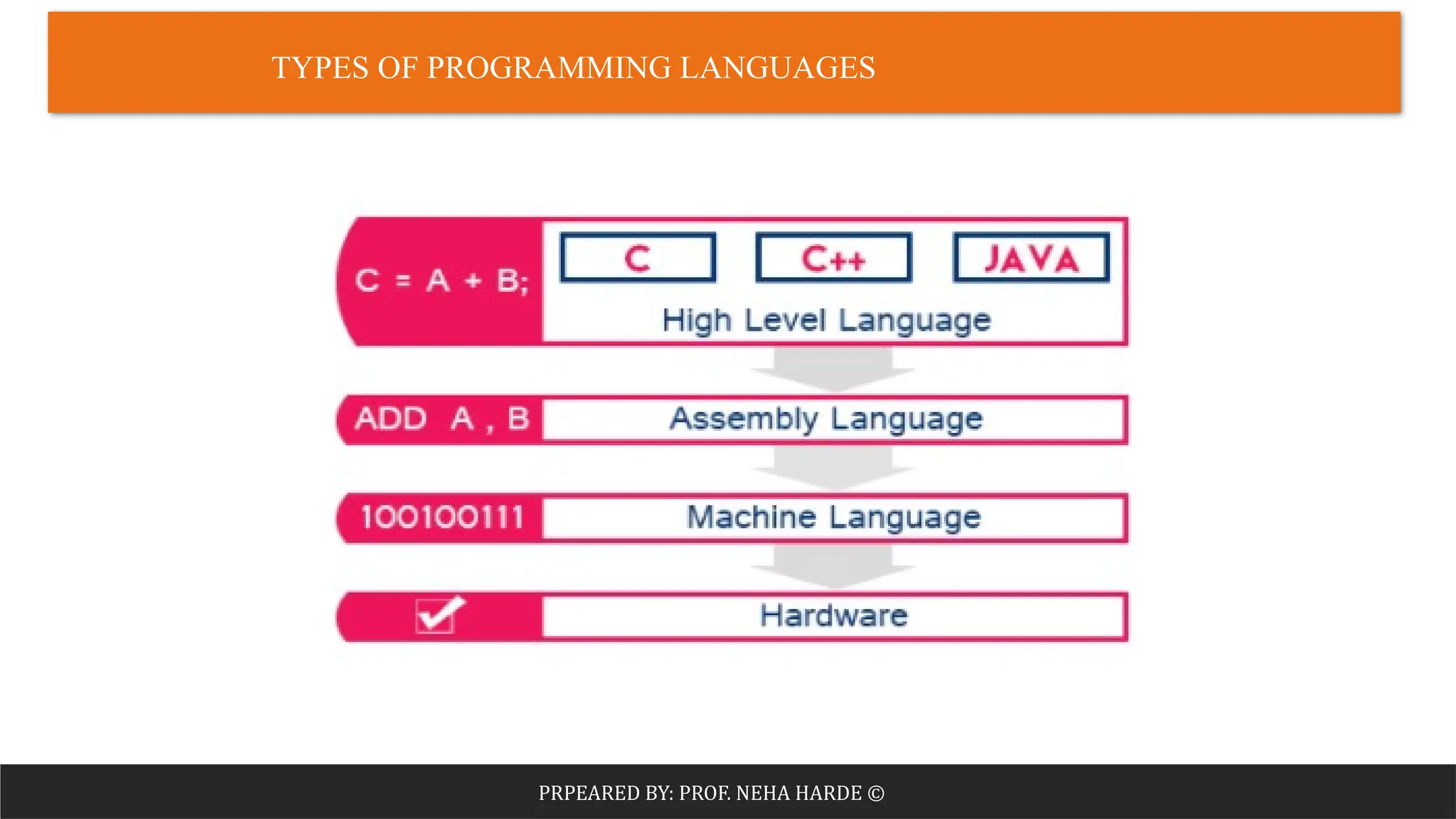 Module 1 - Introduction to C Programming.pptm (1).pdf