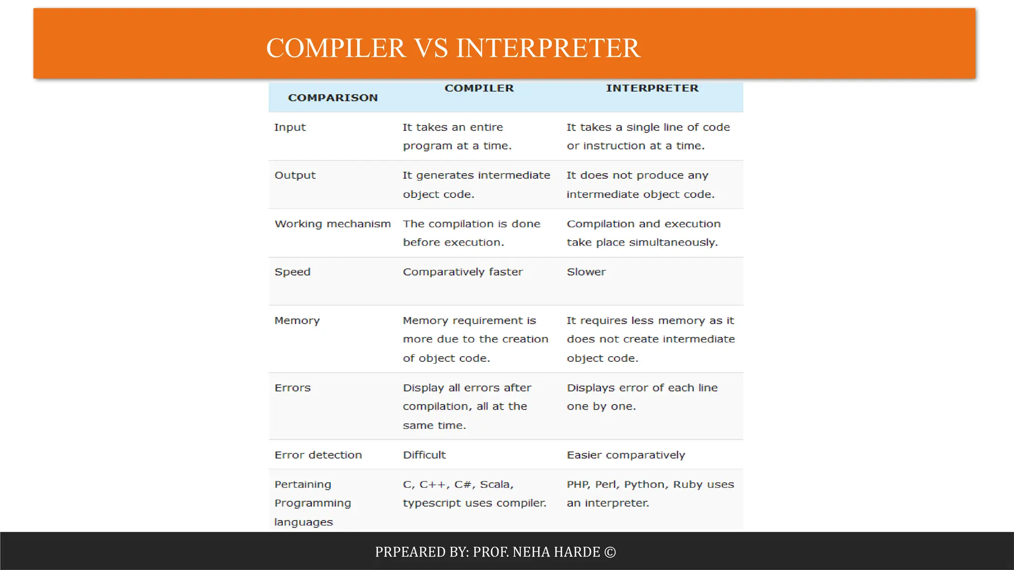 Module 1 - Introduction to C Programming.pptm (1).pdf
