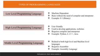 Middle Level Programming Language Examples Module 1 - Introduction to C Programming.pptm (1).pdf