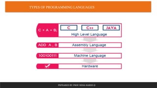 Module 1 - Introduction to C Programming.pptm (1).pdf