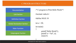 Module 1 - Introduction to C Programming.pptm (1).pdf
