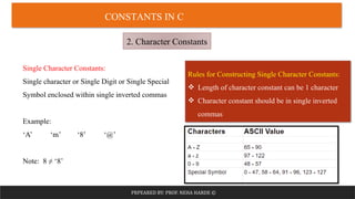 Science/computer Character Constant Module 1 - Introduction to C Programming.pptm (1).pdf