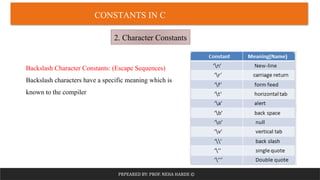 Module 1 - Introduction to C Programming.pptm (1).pdf