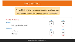 Module 1 - Introduction to C Programming.pptm (1).pdf