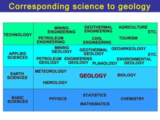 Module 1 introduction to geology | PPT