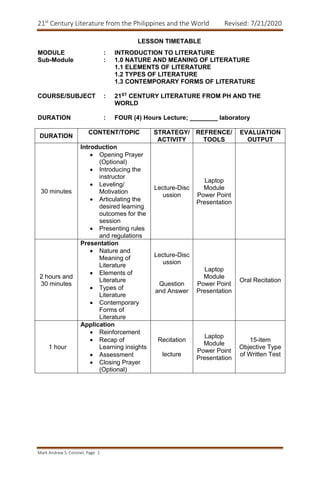 21st
Century Literature from the Philippines and the World Revised: 7/21/2020
Mark Andrew S. Coronel, Page 1
LESSON TIMETABLE
MODULE : INTRODUCTION TO LITERATURE
Sub-Module : 1.0 NATURE AND MEANING OF LITERATURE
1.1 ELEMENTS OF LITERATURE
1.2 TYPES OF LITERATURE
1.3 CONTEMPORARY FORMS OF LITERATURE
COURSE/SUBJECT : 21ST CENTURY LITERATURE FROM PH AND THE
WORLD
DURATION : FOUR (4) Hours Lecture; ________ laboratory
DURATION
CONTENT/TOPIC STRATEGY/
ACTIVITY
REFRENCE/
TOOLS
EVALUATION
OUTPUT
30 minutes
Introduction
• Opening Prayer
(Optional)
• Introducing the
instructor
• Leveling/
Motivation
• Articulating the
desired learning
outcomes for the
session
• Presenting rules
and regulations
Lecture-Disc
ussion
Laptop
Module
Power Point
Presentation
2 hours and
30 minutes
Presentation
• Nature and
Meaning of
Literature
• Elements of
Literature
• Types of
Literature
• Contemporary
Forms of
Literature
Lecture-Disc
ussion
Question
and Answer
Laptop
Module
Power Point
Presentation
Oral Recitation
1 hour
Application
• Reinforcement
• Recap of
Learning insights
• Assessment
• Closing Prayer
(Optional)
Recitation
lecture
Laptop
Module
Power Point
Presentation
15-item
Objective Type
of Written Test
 