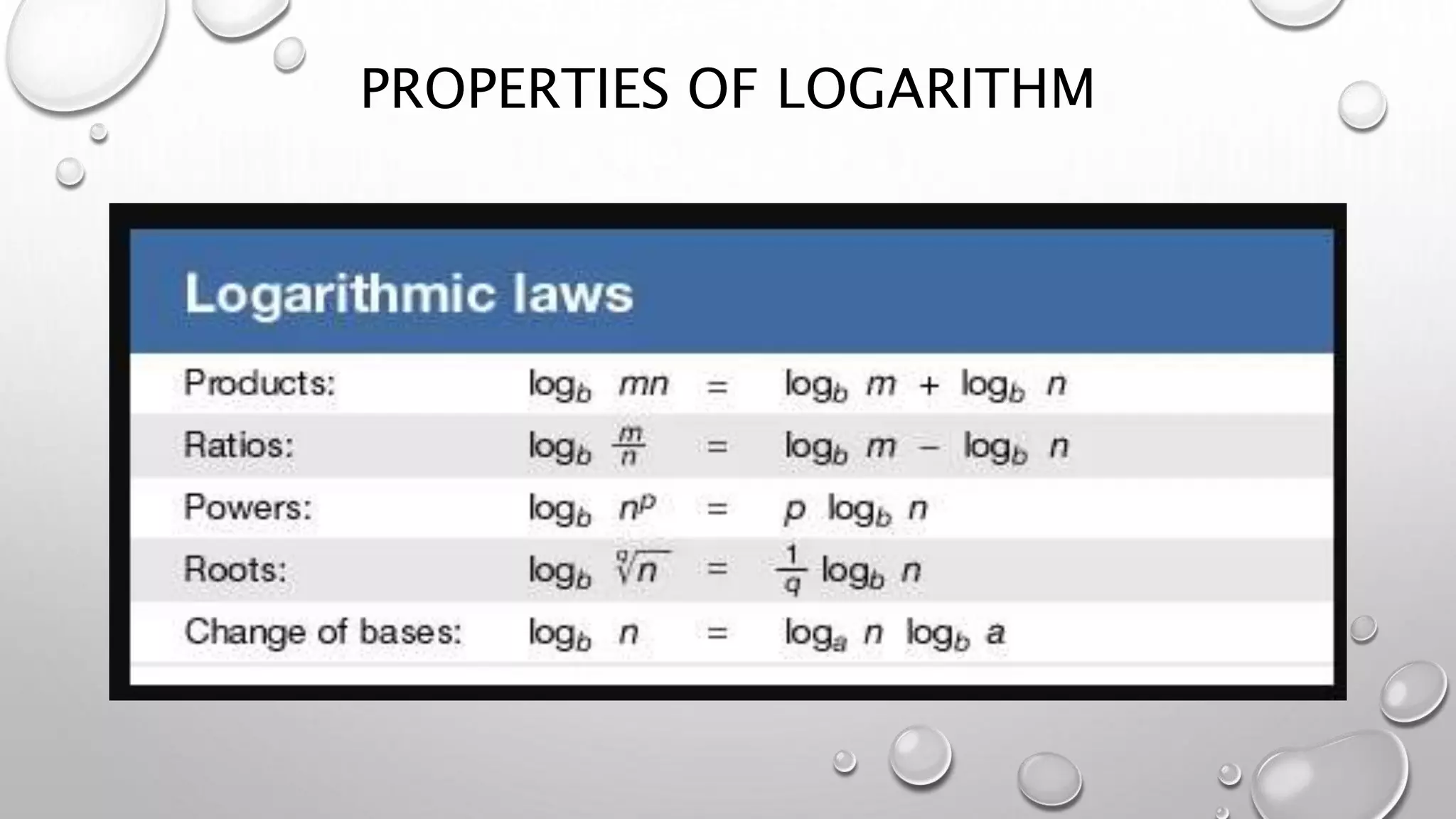 PROPERTIES OF LOGARITHM
 