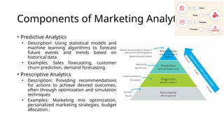 Components of Marketing Analytics
• Predictive Analytics
• Description: Using statistical models and
machine learning algorithms to forecast
future events and trends based on
historical data
• Examples: Sales forecasting, customer
churn prediction, demand forecasting.
• Prescriptive Analytics
• Description: Providing recommendations
for actions to achieve desired outcomes,
often through optimization and simulation
techniques
• Examples: Marketing mix optimization,
personalized marketing strategies, budget
allocation..
 