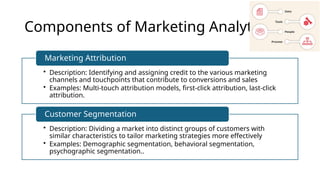Components of Marketing Analytics
• Description: Identifying and assigning credit to the various marketing
channels and touchpoints that contribute to conversions and sales
• Examples: Multi-touch attribution models, first-click attribution, last-click
attribution.
Marketing Attribution
• Description: Dividing a market into distinct groups of customers with
similar characteristics to tailor marketing strategies more effectively
• Examples: Demographic segmentation, behavioral segmentation,
psychographic segmentation..
Customer Segmentation
 