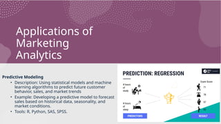 Applications of
Marketing
Analytics
Predictive Modeling
• Description: Using statistical models and machine
learning algorithms to predict future customer
behavior, sales, and market trends
• Example: Developing a predictive model to forecast
sales based on historical data, seasonality, and
market conditions.
• Tools: R, Python, SAS, SPSS.
 