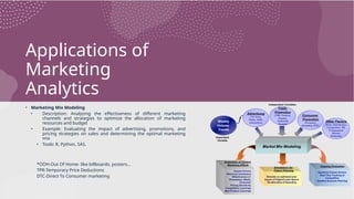 Applications of
Marketing
Analytics
• Marketing Mix Modeling
• Description: Analyzing the effectiveness of different marketing
channels and strategies to optimize the allocation of marketing
resources and budget
• Example: Evaluating the impact of advertising, promotions, and
pricing strategies on sales and determining the optimal marketing
mix
• Tools: R, Python, SAS.
*OOH-Out Of Home- like billboards, posters…
TPR-Temporary Price Deductions
DTC-Direct To Consumer marketing
 