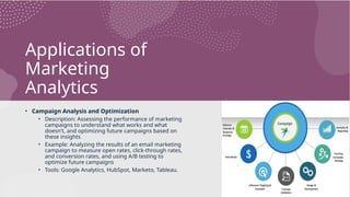 Applications of
Marketing
Analytics
• Campaign Analysis and Optimization
• Description: Assessing the performance of marketing
campaigns to understand what works and what
doesn't, and optimizing future campaigns based on
these insights
• Example: Analyzing the results of an email marketing
campaign to measure open rates, click-through rates,
and conversion rates, and using A/B testing to
optimize future campaigns
• Tools: Google Analytics, HubSpot, Marketo, Tableau.
 