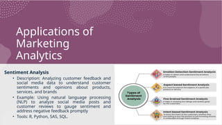 Applications of
Marketing
Analytics
Sentiment Analysis
• Description: Analyzing customer feedback and
social media data to understand customer
sentiments and opinions about products,
services, and brands
• Example: Using natural language processing
(NLP) to analyze social media posts and
customer reviews to gauge sentiment and
address negative feedback promptly
• Tools: R, Python, SAS, SQL.
 