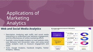 Applications of
Marketing
Analytics
Web and Social Media Analytics
• Description: Analyzing web traffic and social media
interactions to understand user behavior, engagement,
and the effectiveness of online marketing efforts
• Example: Using Google Analytics to track website visits,
user behavior, and conversion rates, and using social
media analytics tools to measure engagement and
reach
• Tools: Google Analytics, Facebook Insights, Twitter
Analytics, Tableau.
 