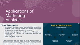 Applications of
Marketing
Analytics
Pricing Optimization
• Description: Determining the optimal pricing strategy for
products and services based on market conditions,
competitor pricing, and customer demand
• Example: Using regression analysis and A/B testing to
identify the price point that maximizes revenue and
profitability
• Tools: R, Python, Excel, SAS.
*A/B testing—also called split testing or bucket testing—compares the
performance of two versions of content to see which one appeals more to
visitors/viewers. It tests a control (A) version against a variant (B) version to
measure which one is most successful based on your key metrics.
 