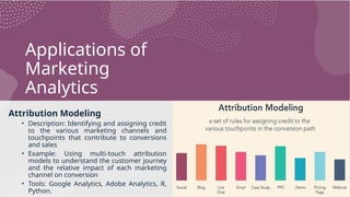 Applications of
Marketing
Analytics
Attribution Modeling
• Description: Identifying and assigning credit
to the various marketing channels and
touchpoints that contribute to conversions
and sales
• Example: Using multi-touch attribution
models to understand the customer journey
and the relative impact of each marketing
channel on conversion
• Tools: Google Analytics, Adobe Analytics, R,
Python.
 