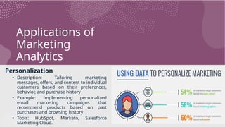 Applications of
Marketing
Analytics
Personalization
• Description: Tailoring marketing
messages, offers, and content to individual
customers based on their preferences,
behavior, and purchase history
• Example: Implementing personalized
email marketing campaigns that
recommend products based on past
purchases and browsing history
• Tools: HubSpot, Marketo, Salesforce
Marketing Cloud.
 